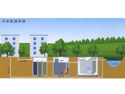 点击查看详细信息<br>标题：智能型中水回用一体化装置 阅读次数：4209