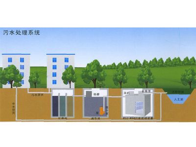 点击查看详细信息<br>标题：智能型中水回用一体化装置 阅读次数：3723